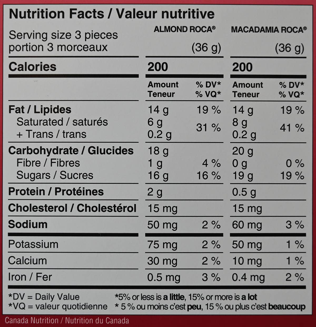 Image of the nutrition facts for the Roca from the back of the box.